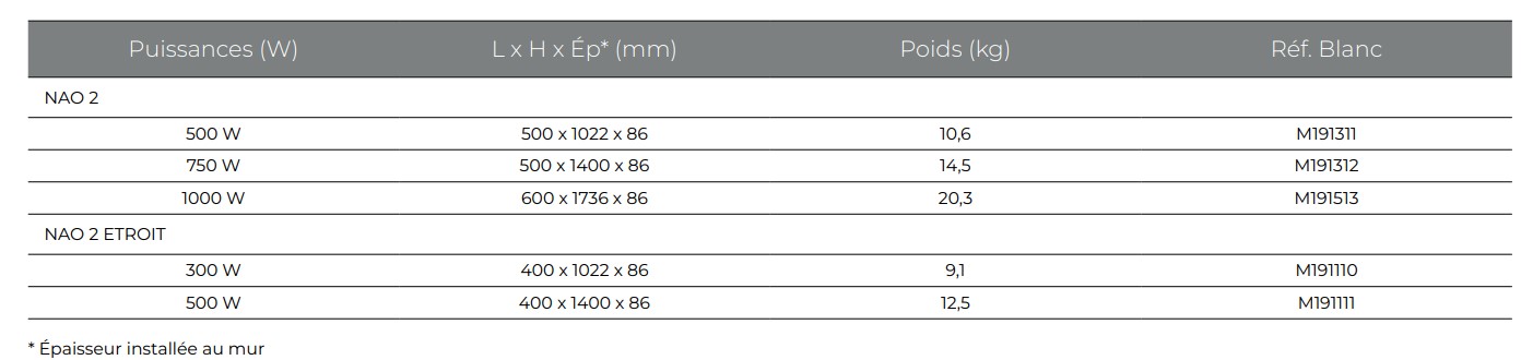 dimensions-nao-2