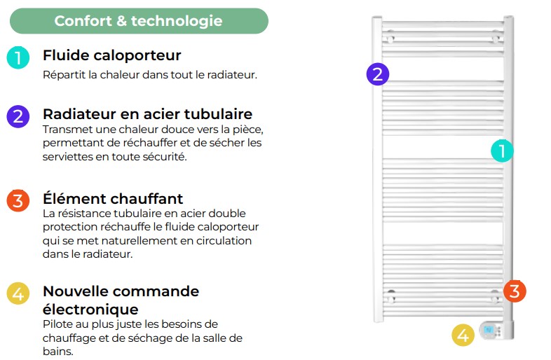 nao-2-confort-technologie