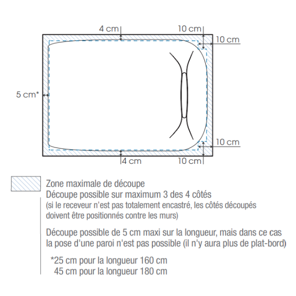 Schéma receveur Kinediva n°2