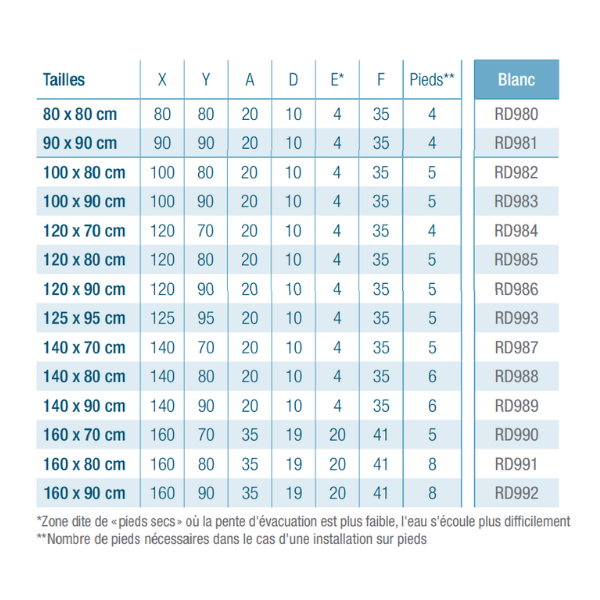 Grille de dimensions de la gamme Kineone