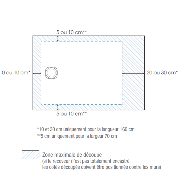 Schema du receveur Kineone n°2