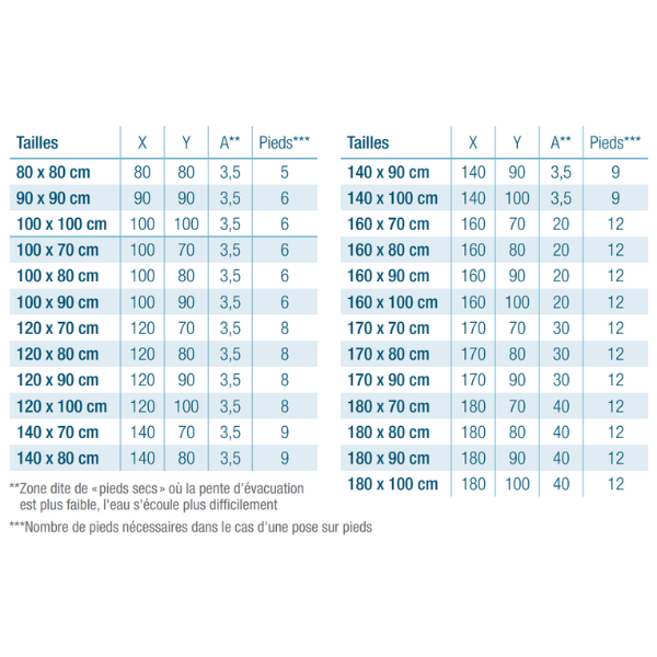 Grille des dimensions Kinesurf Nova