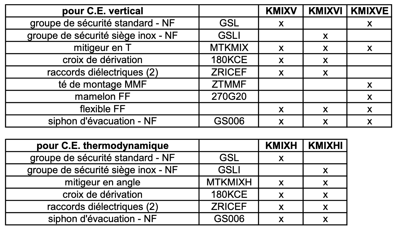 Kit de sécurité KMIX pour chauffe-eau thermodynamique Type de Kit ou de  produit Standard