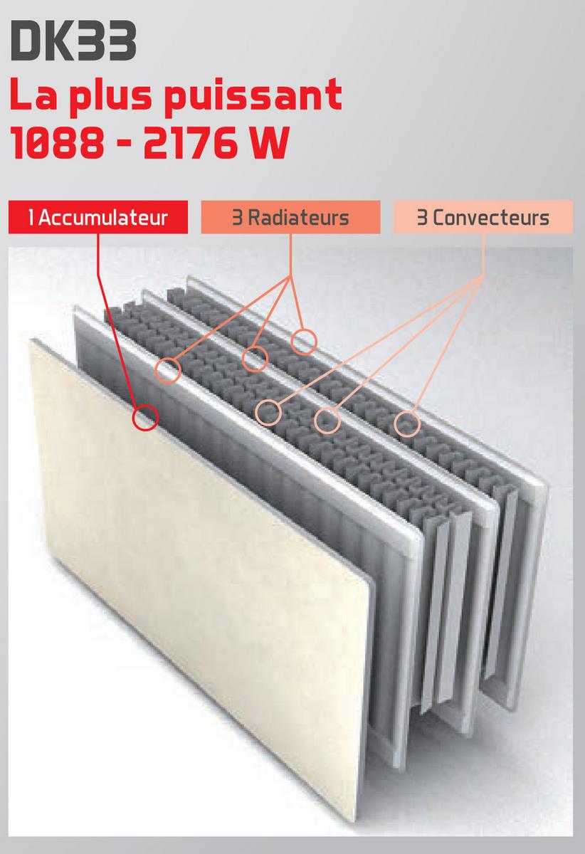 puissance type dk33 valderoma chauffage chaudiere